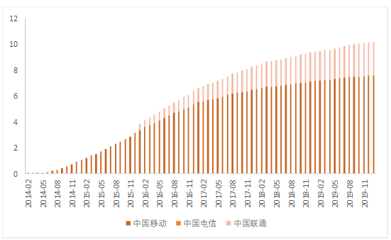 5G技术的发展将有望驱动新一轮经济的快速成长