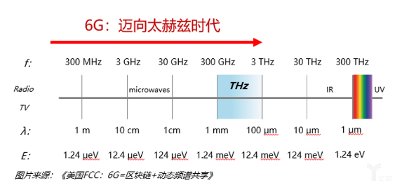 6G还需要等十年?