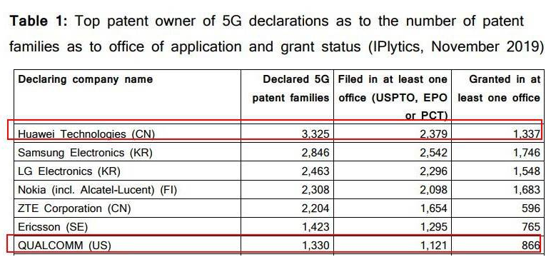 2020年的5G终端发展的怎么样了