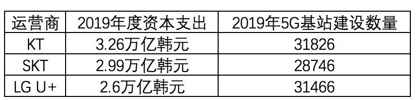 一个5G基站建设需要消费多少
