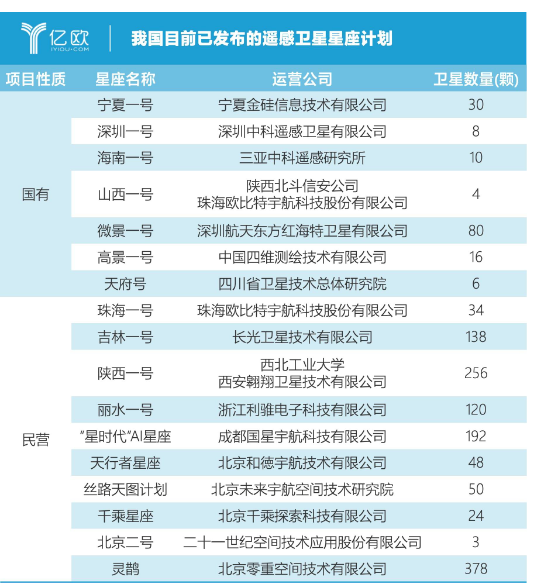 遥感卫星的应用空间有多大