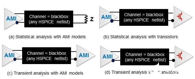 利用精准PCB级SPICE分析确保信号完整性