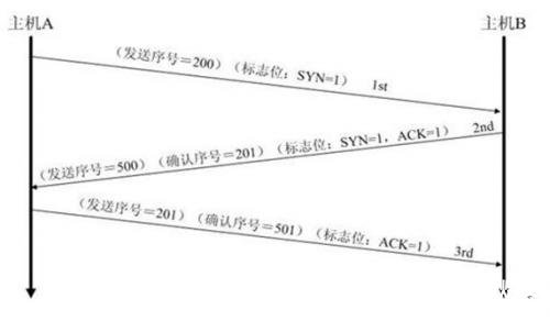 通过TCP/IP网络协议和Cerebot_32MX4实现家居控制系统的设计