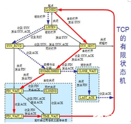 通过TCP/IP网络协议和Cerebot_32MX4实现家居控制系统的设计