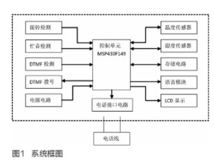 基于双音多频信号的通信方式实现温湿度记录仪的设计