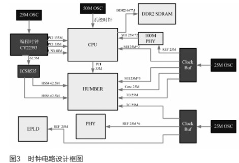 采用CTC6048与88E1340芯片实现三层全千兆路由交换机的设计