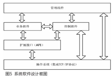 采用CTC6048与88E1340芯片实现三层全千兆路由交换机的设计