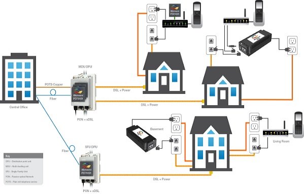 以太网供电和HDBaseT供电的标准及所具有的的应用优势