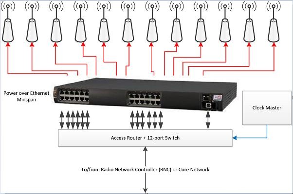 以太网供电和HDBaseT供电的标准及所具有的的应用优势