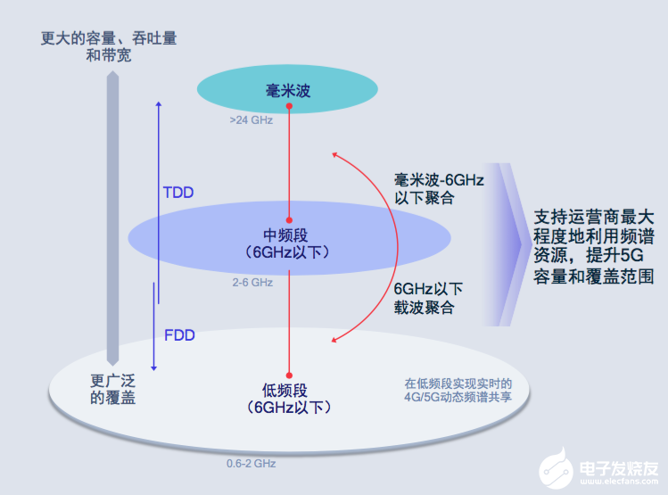 高通正式发布了第三代5G调制解调器到天线的解决方案