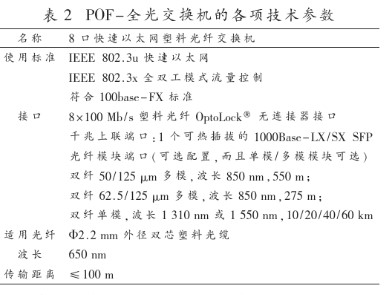 塑料光纤的基本特性及在全光系统中的应用研究