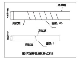 如何优化光纤宏弯损耗,提高测试效率