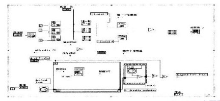 利用波分复用技术和码分多址技术相结合的光纤光栅传感系统