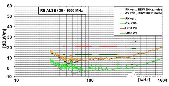 基于100BASE-TX标准以太网的汽车解决方案的优势分析