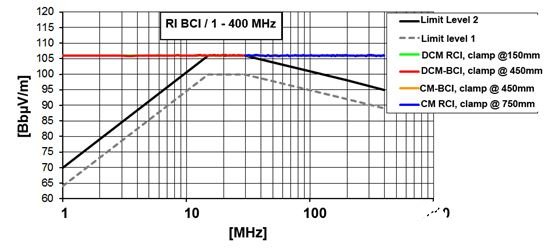 基于100BASE-TX标准以太网的汽车解决方案的优势分析