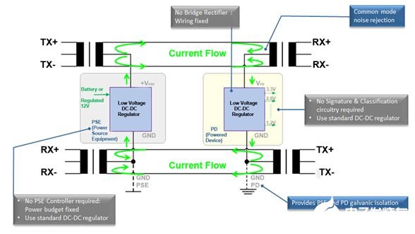 基于100BASE-TX标准以太网的汽车解决方案的优势分析