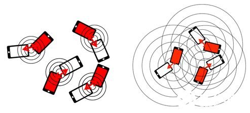 TransferJet技术的内容共享以及大数据分享的解决方案