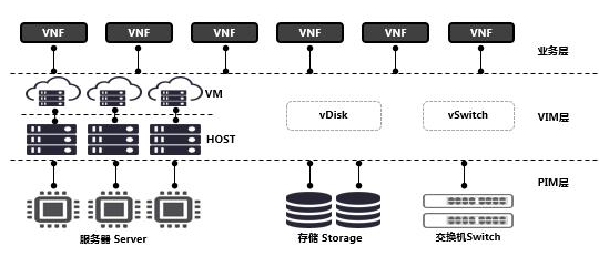 中兴通讯智能运维方案详细介绍