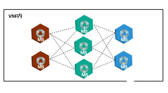 中兴通讯智能运维方案详细介绍