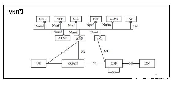 中兴通讯智能运维方案详细介绍