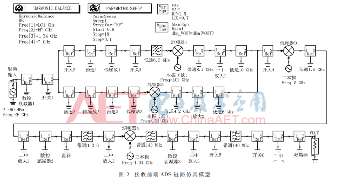 小型化超宽带接收前端设计方法详解