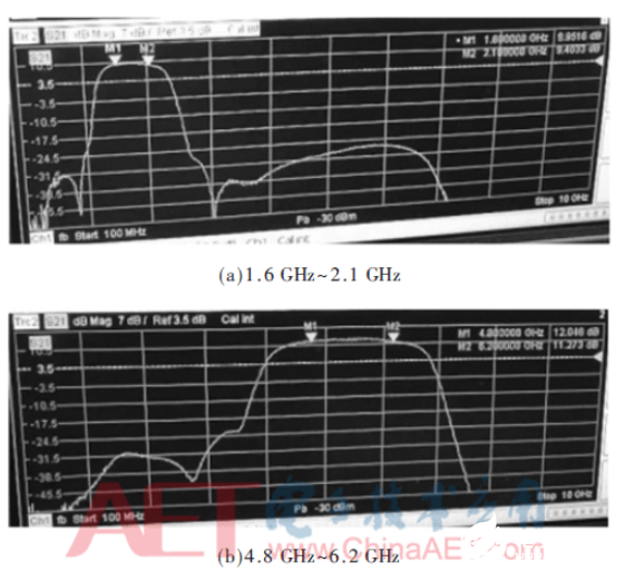小型化超宽带接收前端设计方法详解