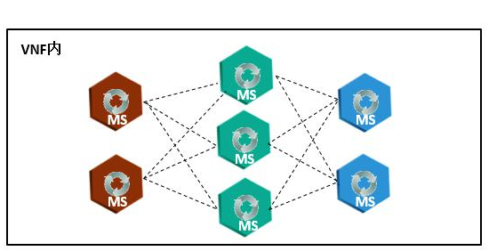 智能运维如何聚集5G的业务