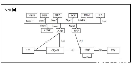 智能运维如何聚集5G的业务