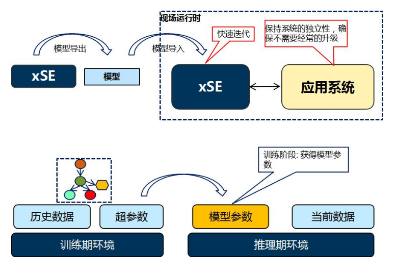 渗透测试智能化对于5G的安全有什么帮助
