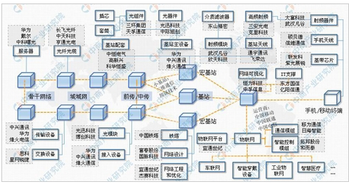 我国5G产业链以及布局的情况怎么样