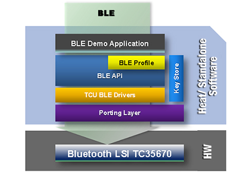 智能传感器与蓝牙连接之间的问题怎样来解决