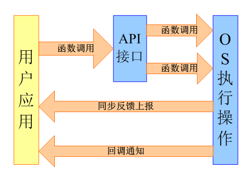 基于ASR平台的高集成OpenCPU无线解决方案