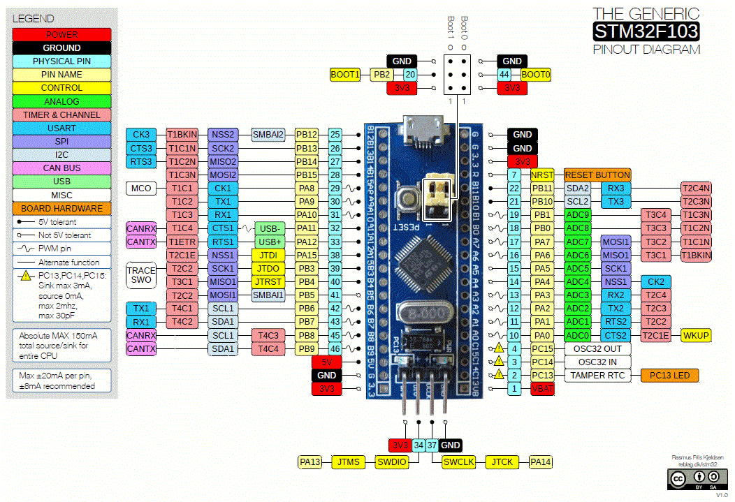 STM32-Pin-Details_0.png