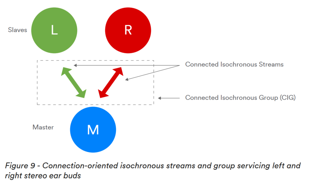 图示, 示意图描述已自动生成