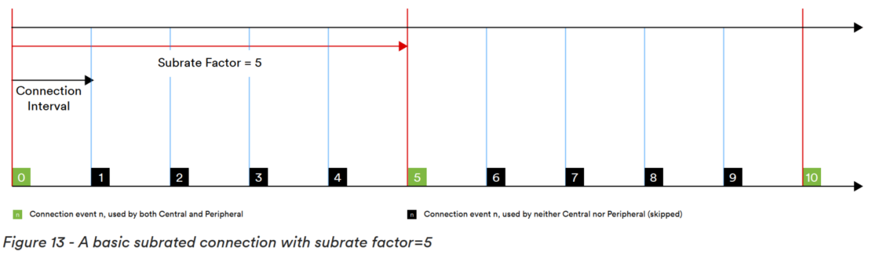 图表描述已自动生成