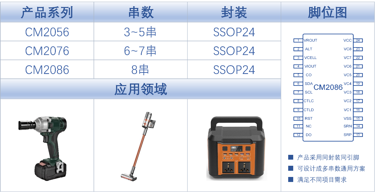 图形用户界面, 表格描述已自动生成