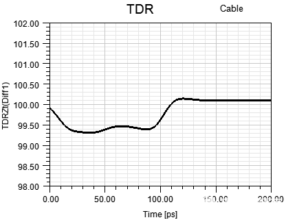 线缆等效模型的TDR曲线