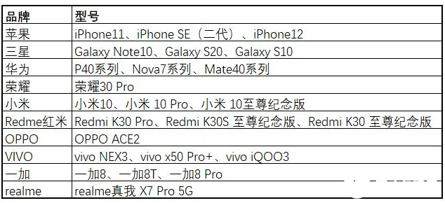 WiFi 6得到快速发展，扩张速度远超5G？