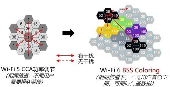 Wi-Fi 6E和Wi-Fi 6有何不同?