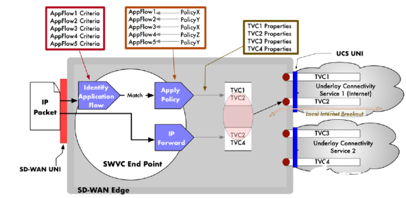 SD-WAN的入门之旅:SD-WAN是什么?能带来什么变化?