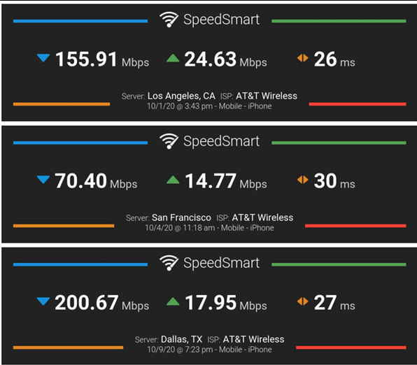 实测iPhone 12的5G网速:毫米波速度更快,覆盖范围不如sub-6GHz