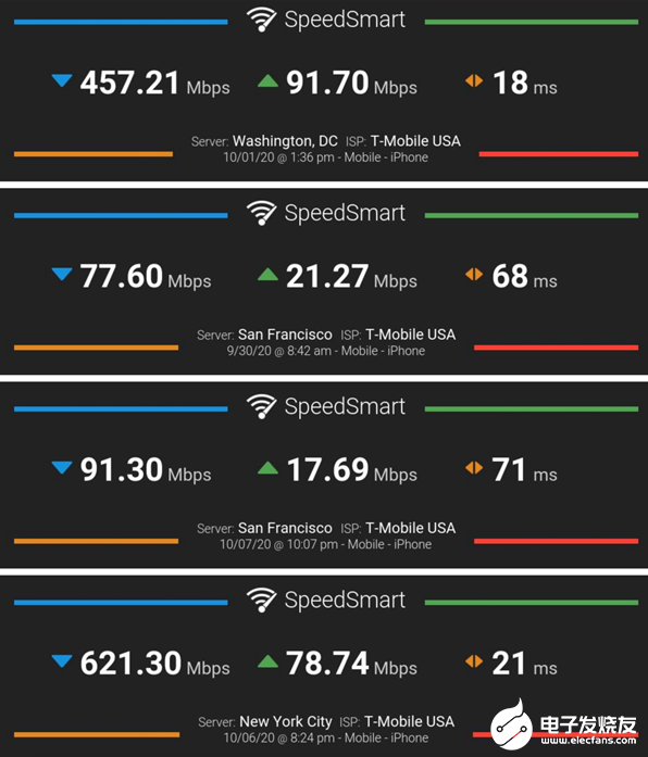 实测iPhone 12的5G网速:毫米波速度更快,覆盖范围不如sub-6GHz