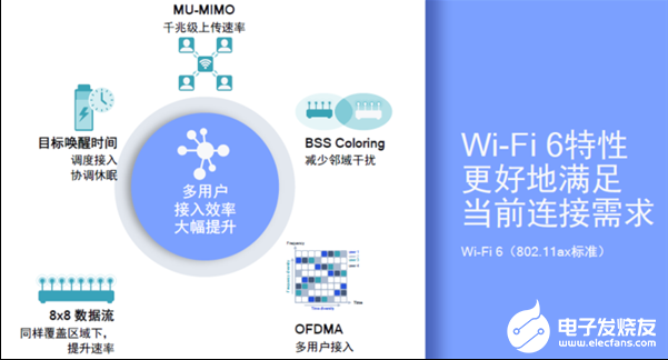 2020年Wi-Fi 6将在无线市场中大放异彩,Wi-Fi 6为何值得期待?