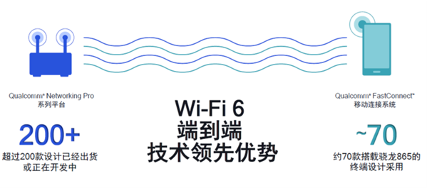 2020年Wi-Fi 6将在无线市场中大放异彩,Wi-Fi 6为何值得期待?