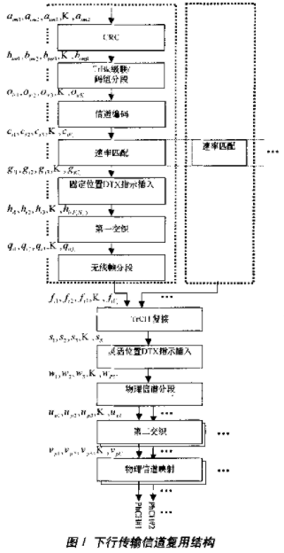 采用DSP+FPGA线性流水阵列结构实现基带发送的方案设计