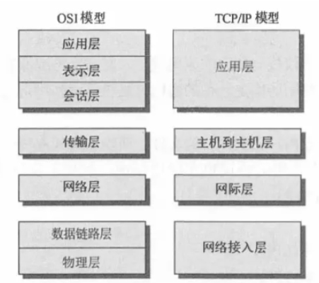 浅谈IP地址分配与中继设备