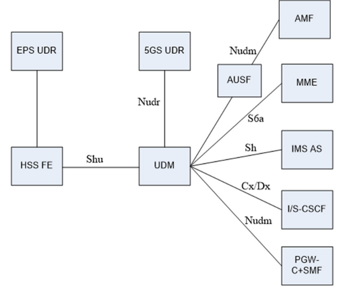 中兴通讯FE Relay和BE Relay方案的5G网络探讨