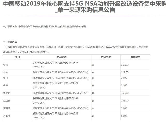 5G竞争已经开始各大设备商正在新赛道开启5G竞赛