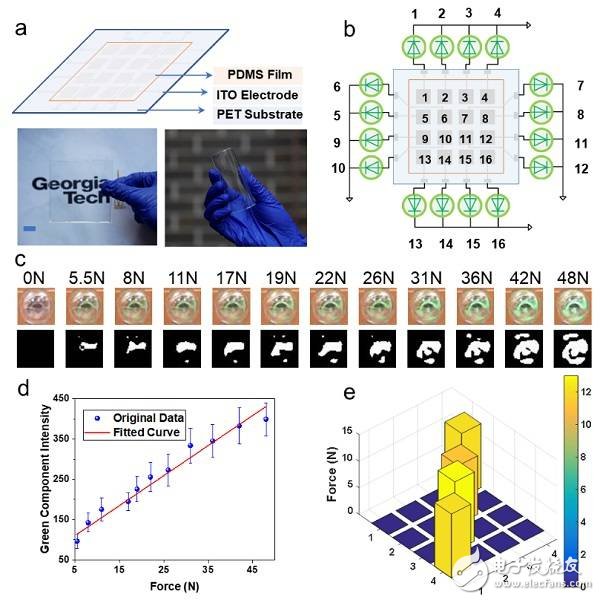 自供能无线光通信系统的构建与应用