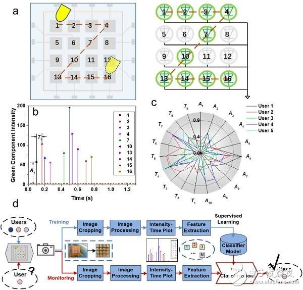 自供能无线光通信系统的构建与应用